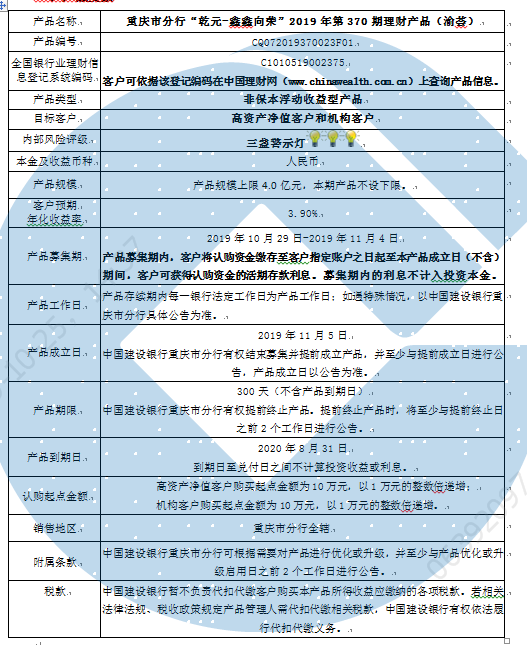 乾元共享理财产品深度解析 乾元共享理财产品怎么样