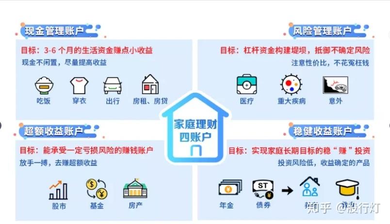 人人贷家庭基金理财，一种新型的理财方式 人人贷家庭基金理财