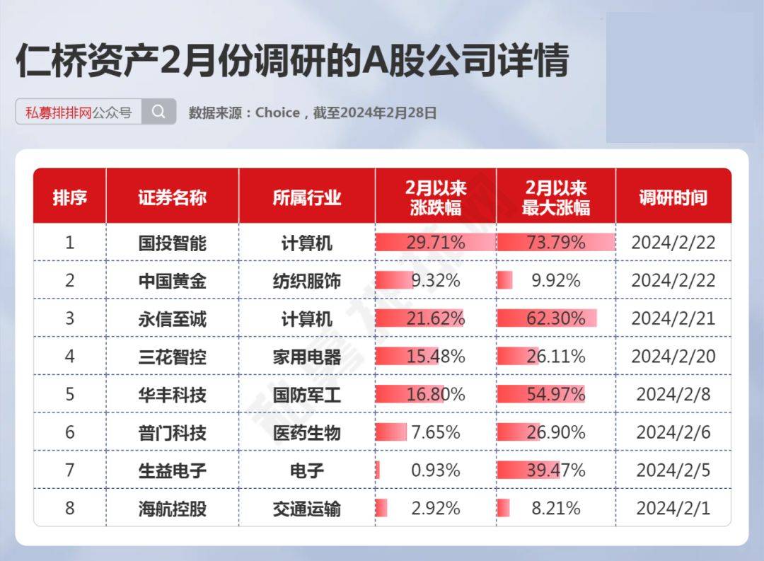 仁桥泽源基金代码与全球投资趋势分析 仁桥泽源基金代码