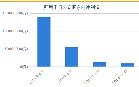 从传统财报到管理财报，企业财务报告的演变与挑战 传统财报到管理财报时