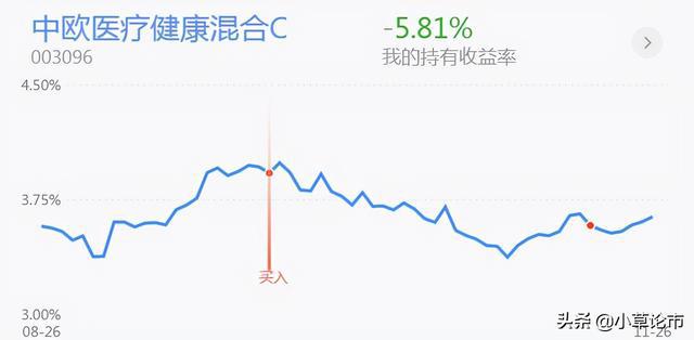新能源医药基金排名与市场动态分析 新能源医药基金排名