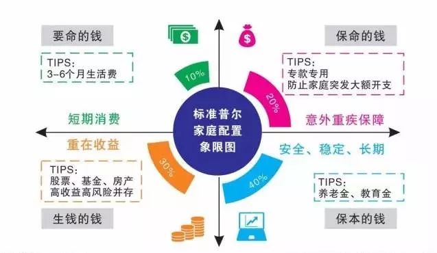差异性理财的潜在风险与危害 差异性理财的危害