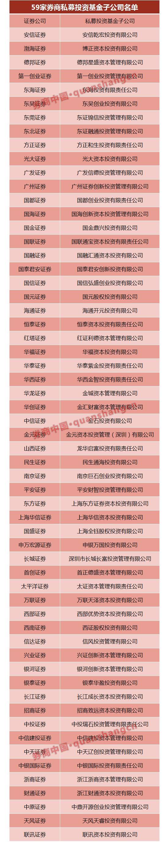深圳国信股权投资基金，引领投资新潮流的探索与实践 深圳国信股权投资基金