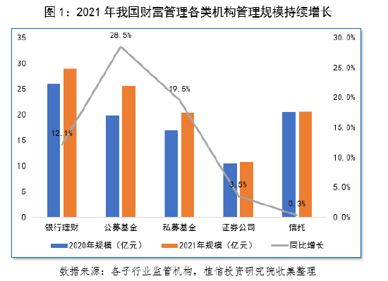 养老理财市场，未来财富管理的蓝海 养老理财市场