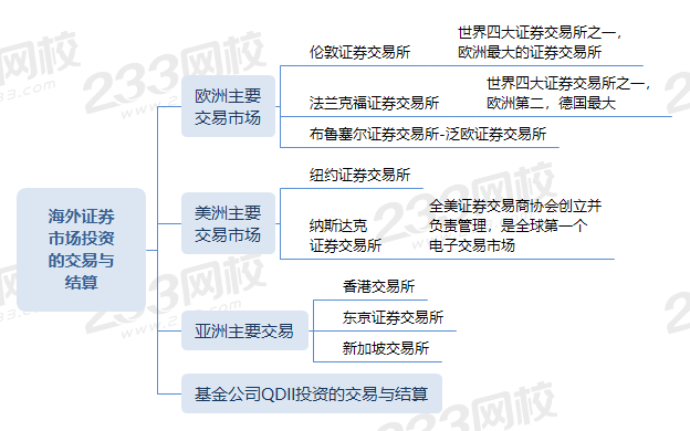 基金资产托管投资监督岗，职责、挑战与未来 基金资产托管投资监督岗