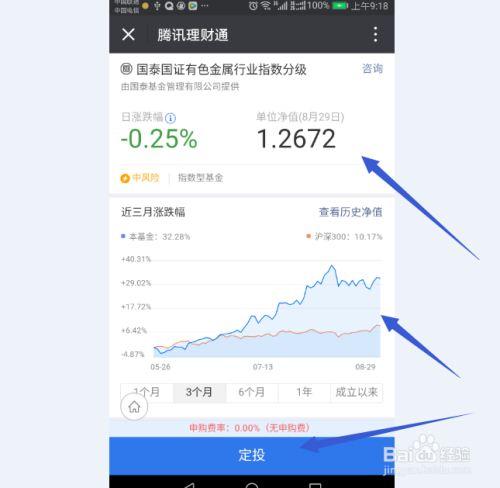 腾讯理财通定期理财产品周末效应分析 腾讯理财通定期理财周末