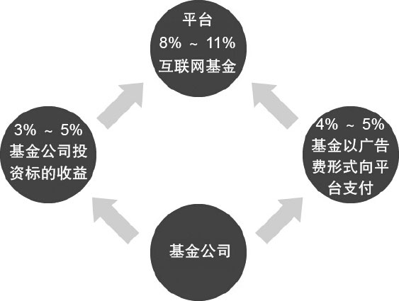 江西基金线上推广策略与实施 江西基金线上推广