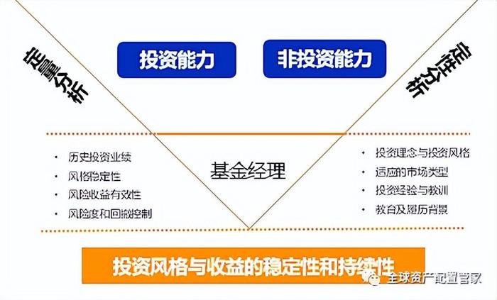 多资产投资策略基金，全球资产配置的新篇章 多资产投资策略基金