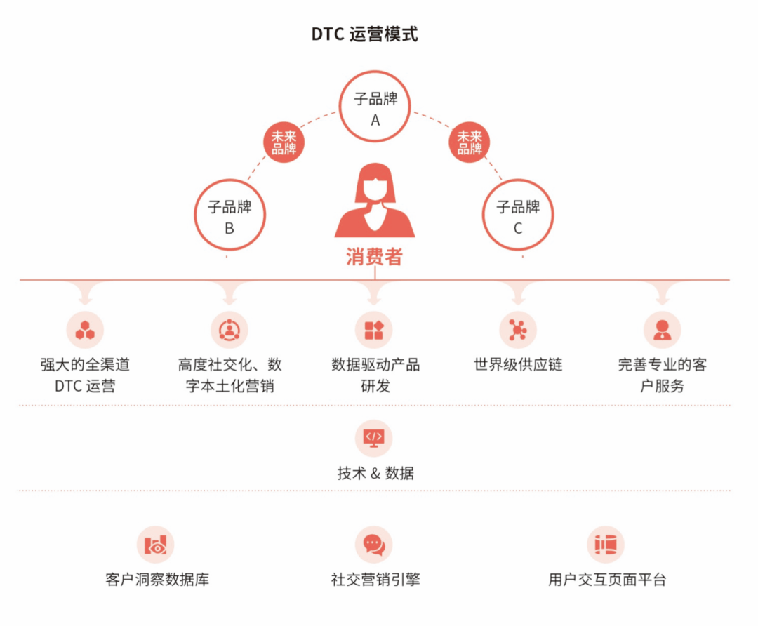 Orange理财，解锁现代理财新篇章 orange理财