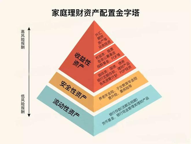 东家高端理财，财富管理与未来趋势的探索 东家高端理财
