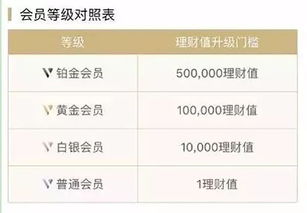理财产品申购费，如何理性看待与选择 理财产品有申购费能买吗