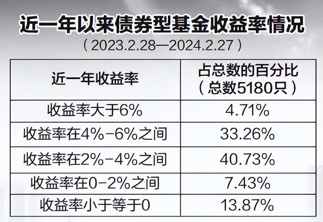 理财新时代的财富管理工具，理财产品与存款利息计算器 理财产品存款利息计算器