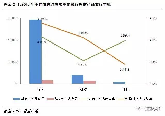 理财产品助力实现财富自由，从国际时事视角看未来投资趋势 理财产品的财富自由