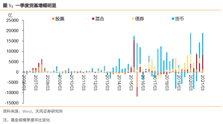 全球货币基金市场之巅，哪个货币基金规模最大？哪个货币基金规模最大