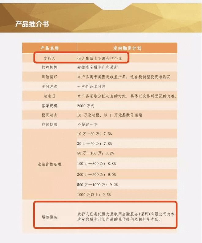 恒大理财钱能否如期拿到，投资者权益的深度解析 恒大理财钱还能拿到吗