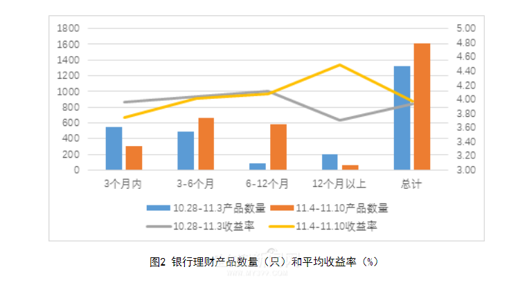 农行理财产品走势分析，是否会持续下跌？农行理财会一直跌下去吗