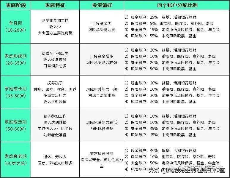 科学拓维理财方法 科学拓维理财方法