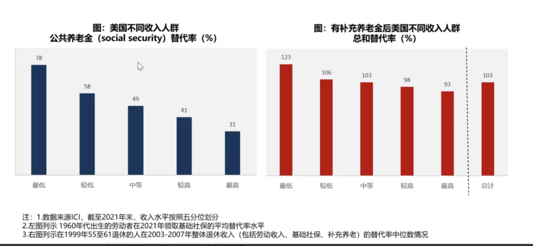 社保基金理事会股票分析报告 社保基金理事会股票分析