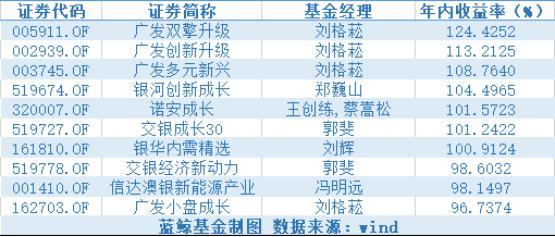 广发小盘基金净值查询与当前国际时事动态分析 广发小盘基金净值查询