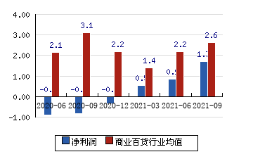 首商股份最新理财消息深度解析 首商股份最新理财消息