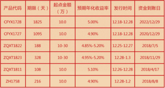 工行3月份理财产品，市场动态与投资策略分析 工行3月份理财产品