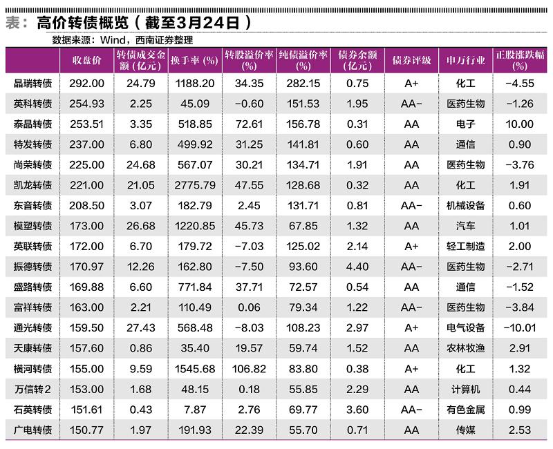 基金经理平均换手率，市场现象的深度解析 基金经理平均换手率