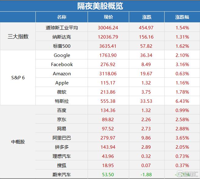 高瓴基金发行，全球资本市场的又一重要里程碑 高瓴基金发行