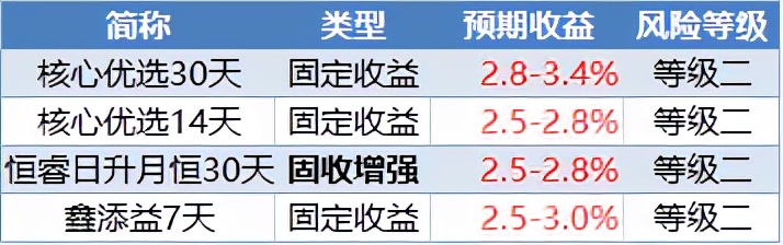 工商银行理财产品风险解析 工商银行理财有风险吗