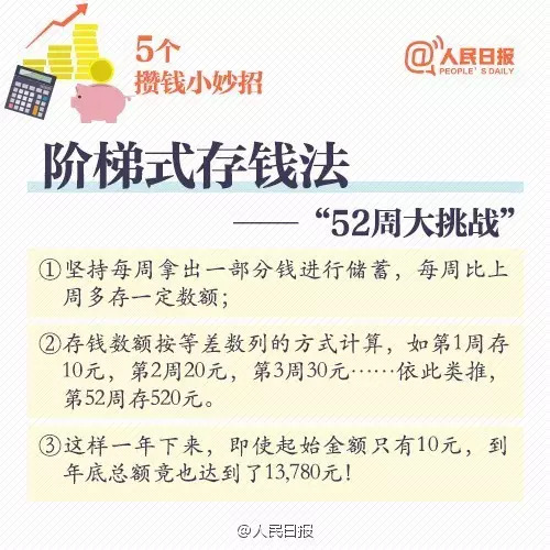 理财赚钱妙招，解锁财富增长的新篇章 理财赚钱妙招
