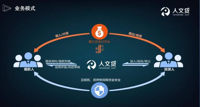 理财软件盈利模式详解 理财软件怎么挣钱的