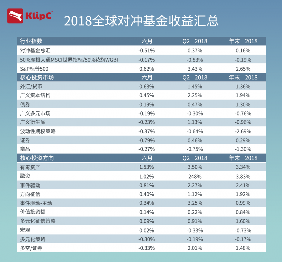对冲基金最新价值评估与市场动态分析 对冲基金最新价值评估