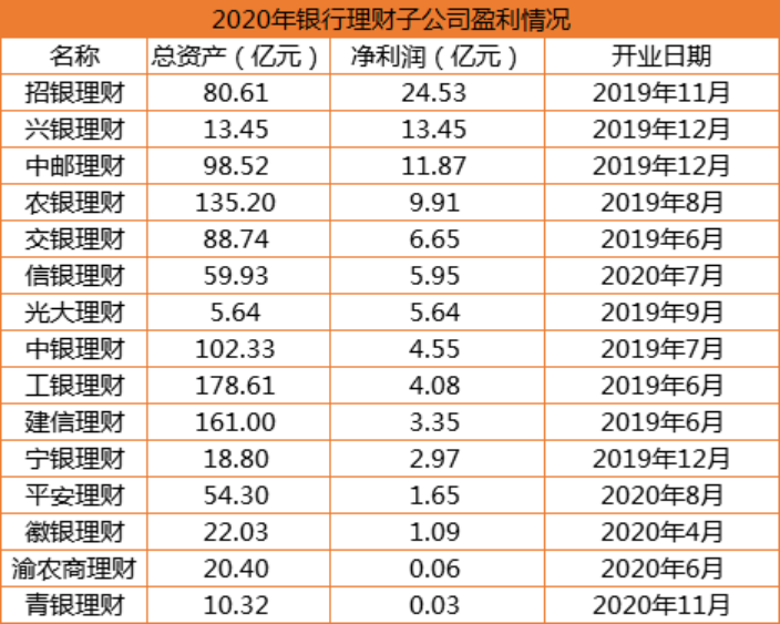 王牌余额理财，全球视角下的财富管理新篇章 王牌余额理财