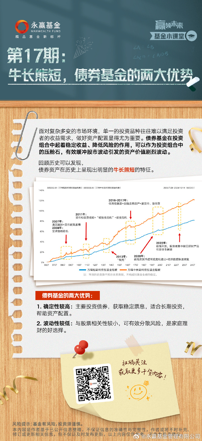 早报理财课堂，解锁财富增长新篇章 早报理财课堂