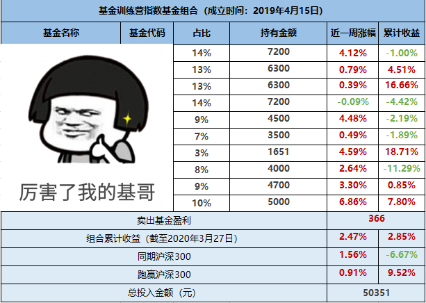 基金投资最省钱的方法 基金投资最省钱的方法