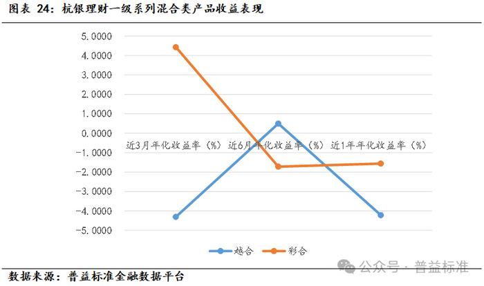 杭银理财与南银理财，双城理财的深度解析 杭银理财南银理财怎么样