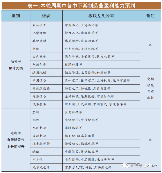 基金历史价位查询表与市场动态分析 基金历史价位查询表