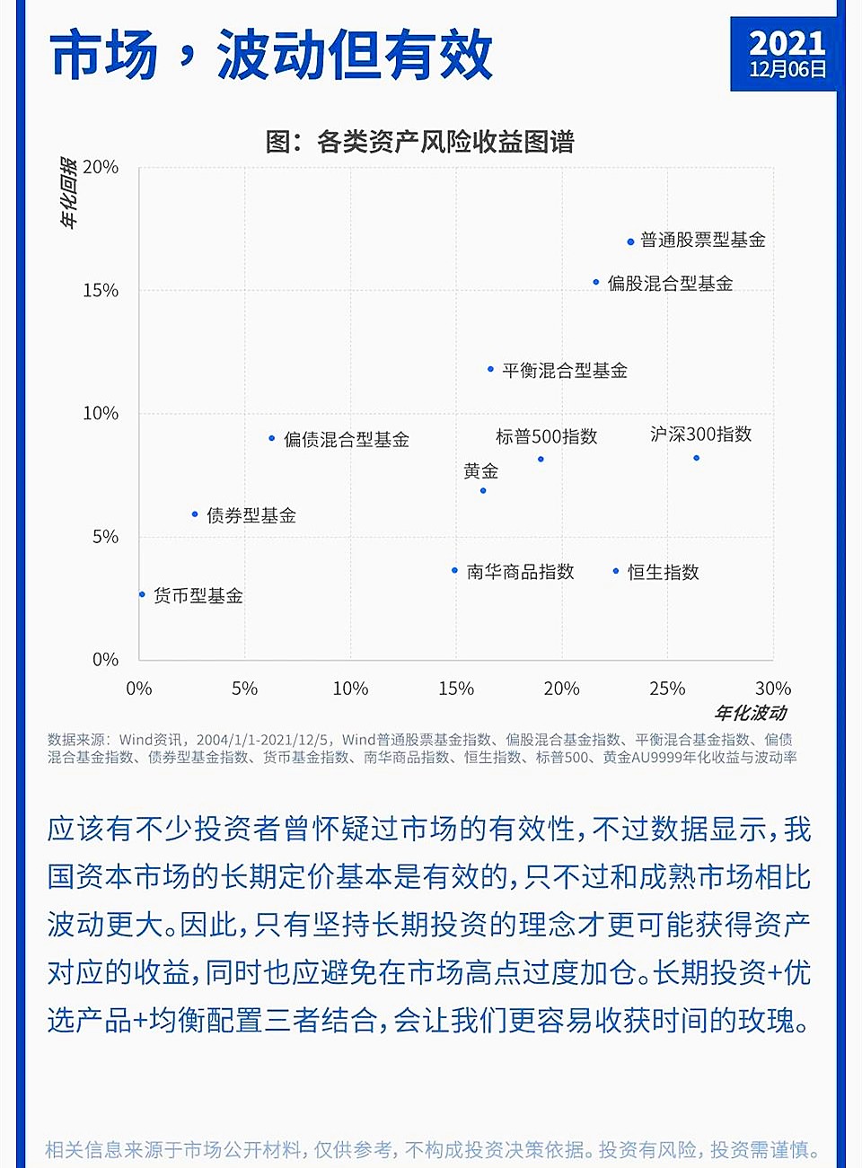 衡量基金风险的指标，解析与实际应用 衡量基金风险的指标
