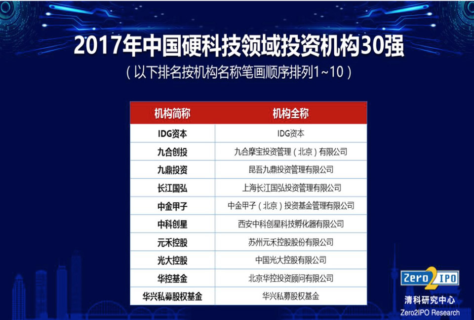 科技中国基金概览 科技中国基金有哪些