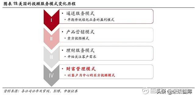 NCF公司理财策略，全球视野下的财富管理 ncf公司理财