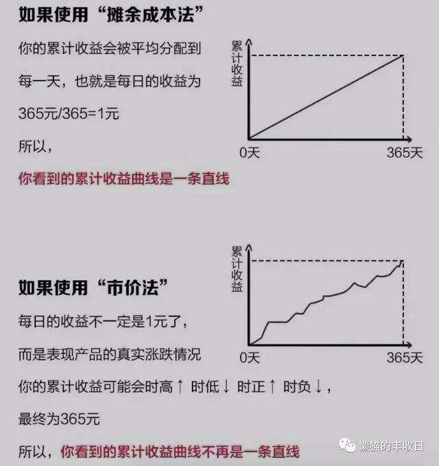 理财产品盈亏一天一算，市场动态与投资策略分析 理财产品盈亏一天一算吗