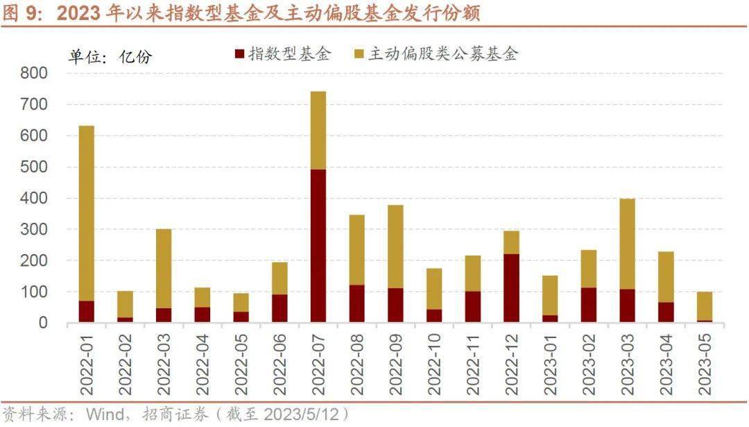 基金被动卖出，市场动态与策略调整 基金被动卖出