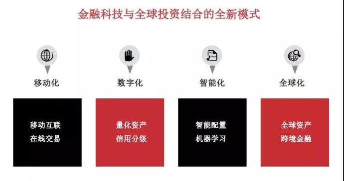 异地投资基金，全球视野下的投资新选择 异地投资基金可以吗