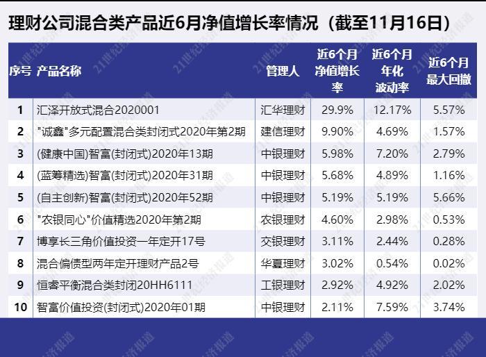 中银理财成绩标准查询指南 中银理财成绩标准怎么查