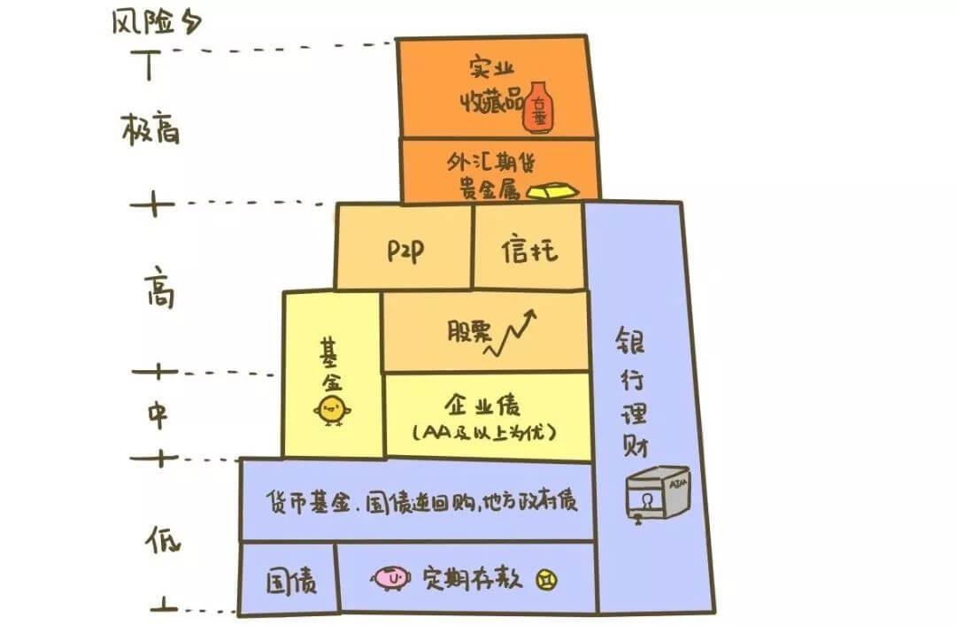 理财产品种类解析与市场动态分析 理财产品分几种
