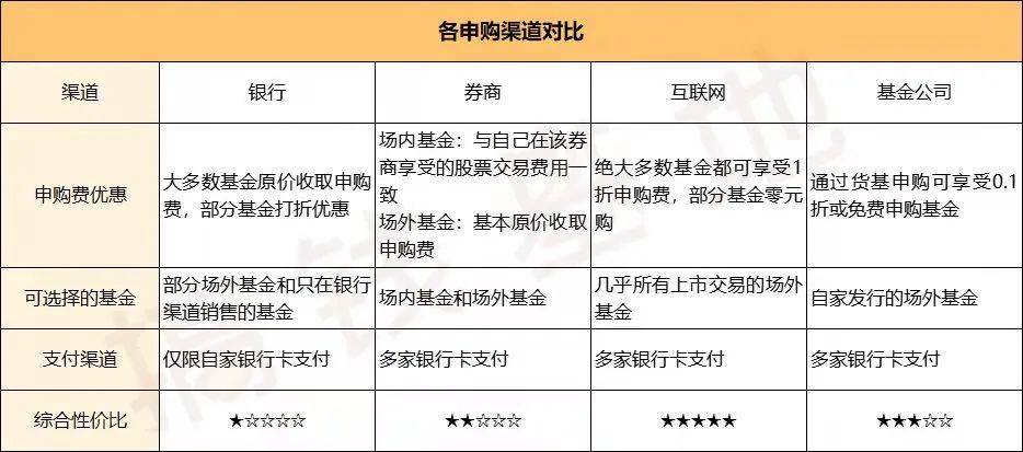 工行基金投资手续费详解 工行买基金手续费多少