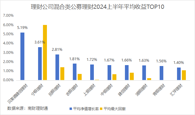 网上理财产品，全球趋势与本地应用 网上理财产品