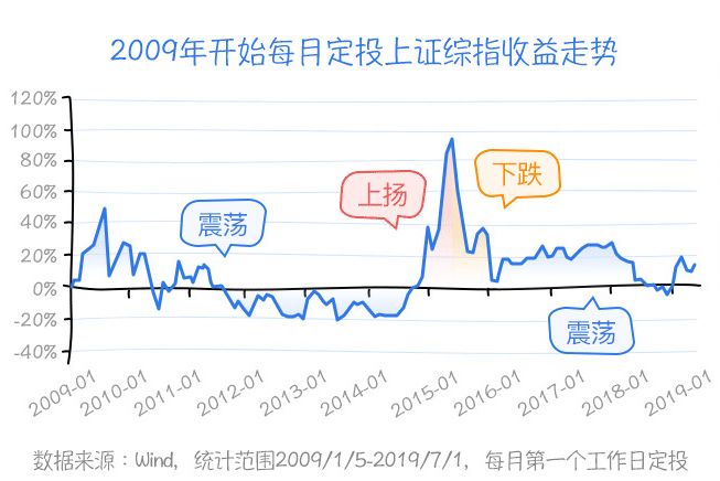 兴业赎回理财，市场波动下的投资者选择 兴业赎回理财