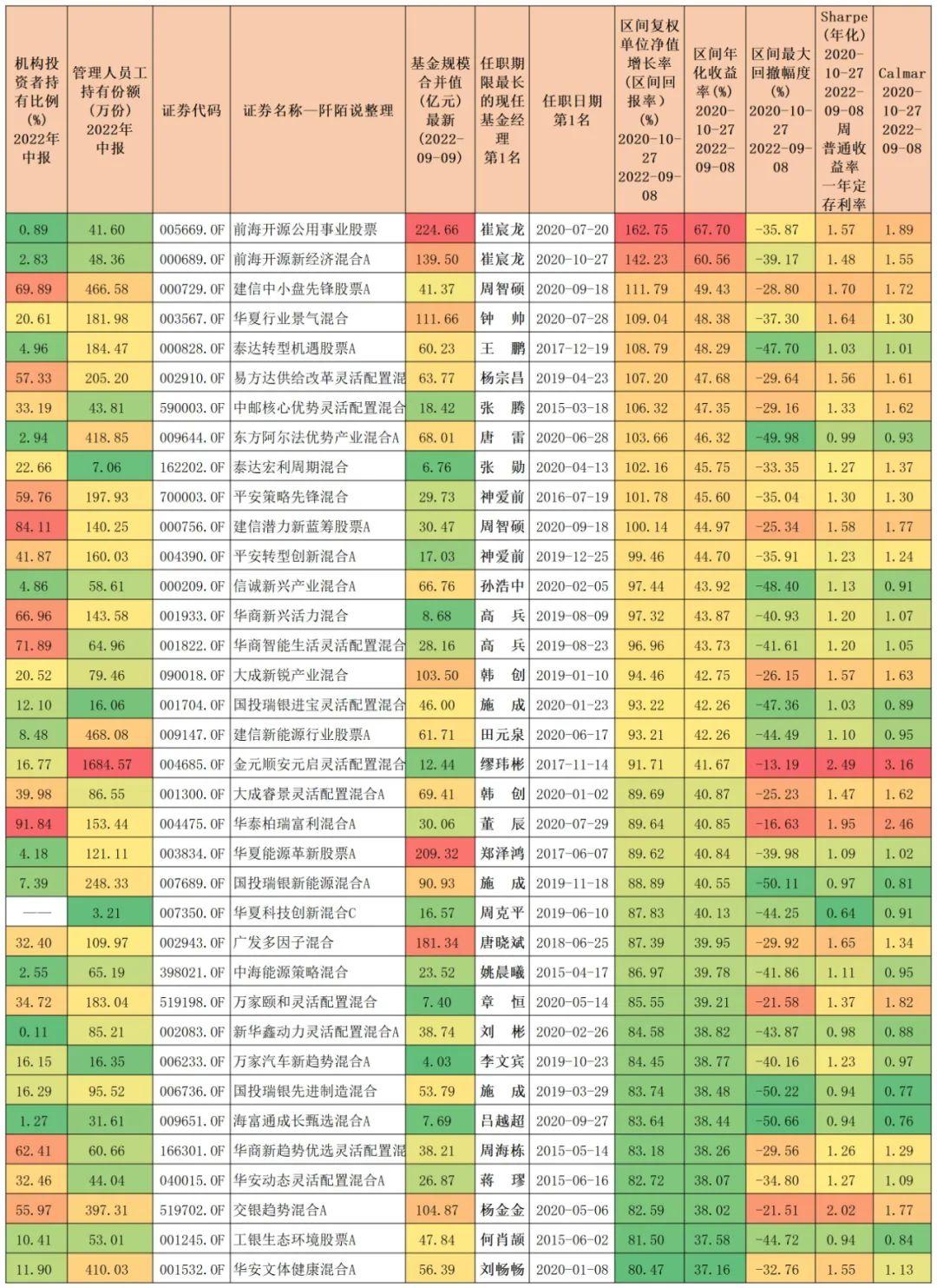 混合基金，特征与市场影响 什么是混合基金的特征是