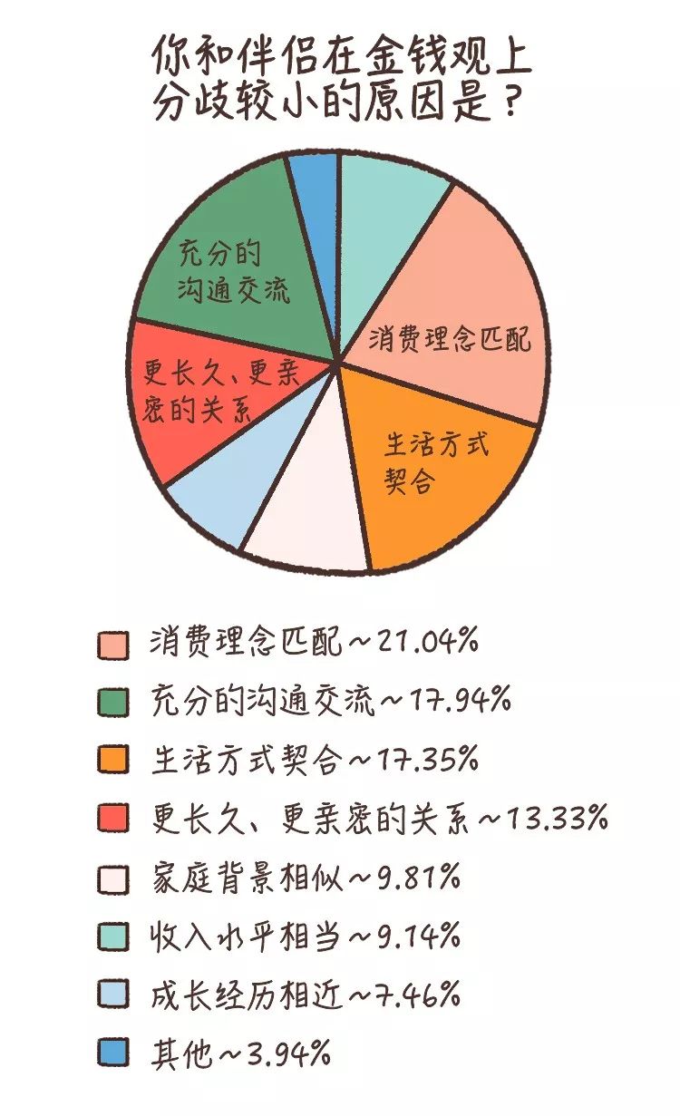 恋爱基金理财，一种新型的理财观念与实践 恋爱基金理财
