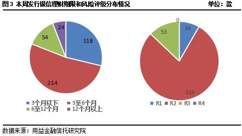 四川银信投资理财，稳健发展之路探析 四川银信投资理财怎么样